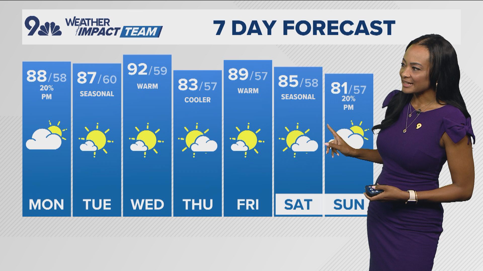 Denver Gazette forecast for Monday, Aug. 26 | 9news.com