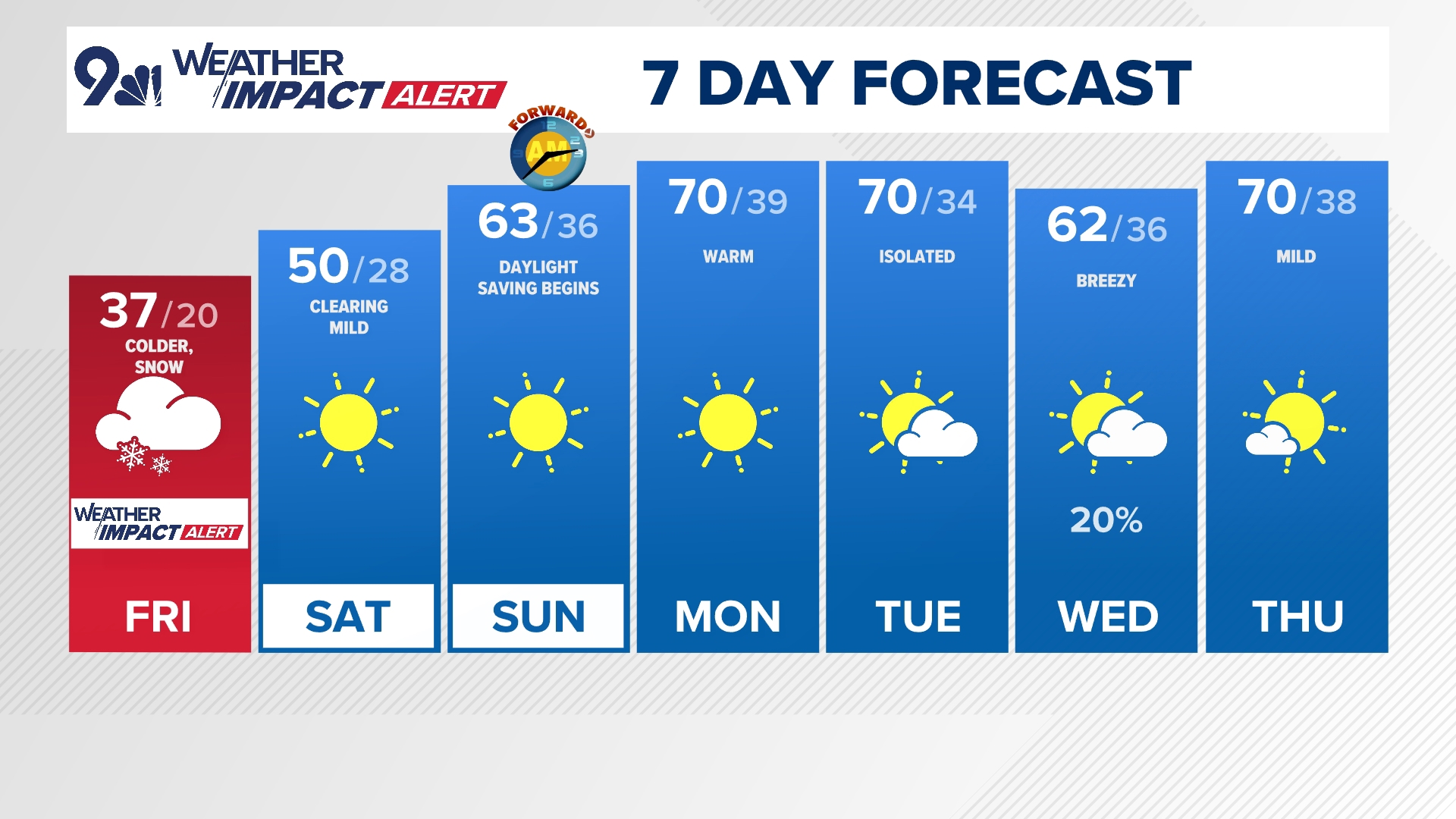 Weather Impact Alert: Denver to see first snow in 40 days, up to a foot ...
