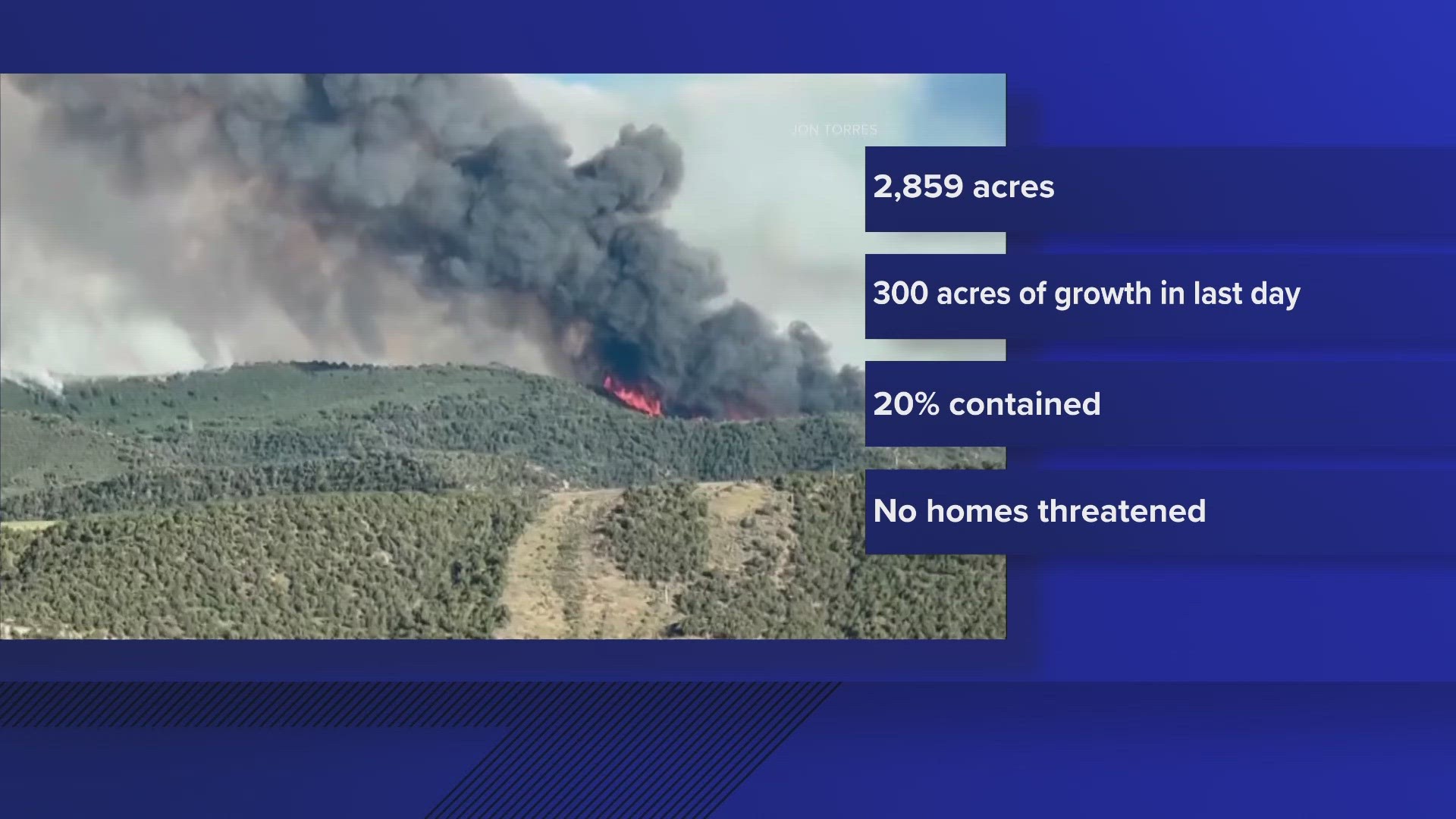 The fire near Parachute is 20% contained.