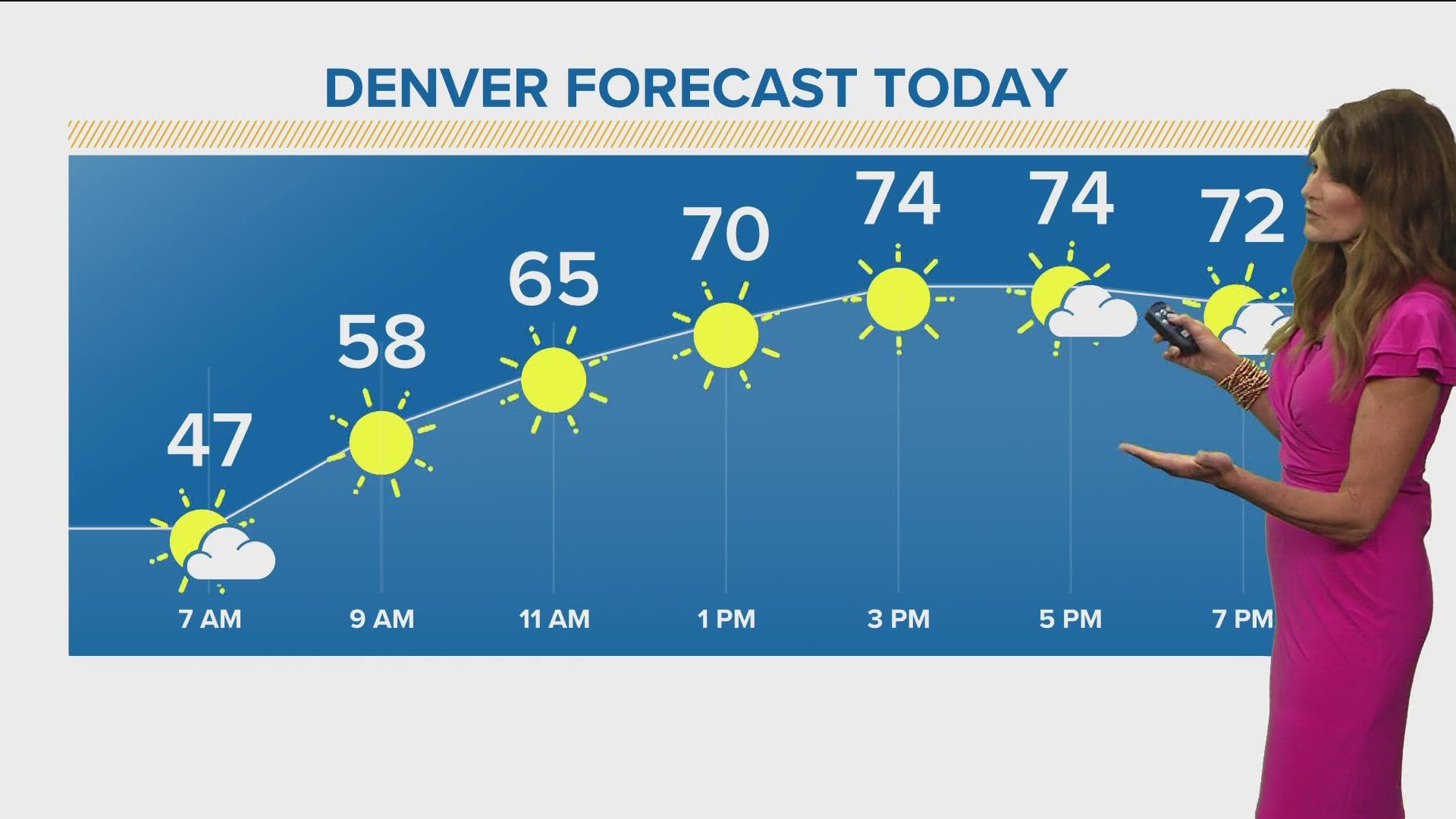 Verify Does Denver's mile high altitude really affect the of sports games?
