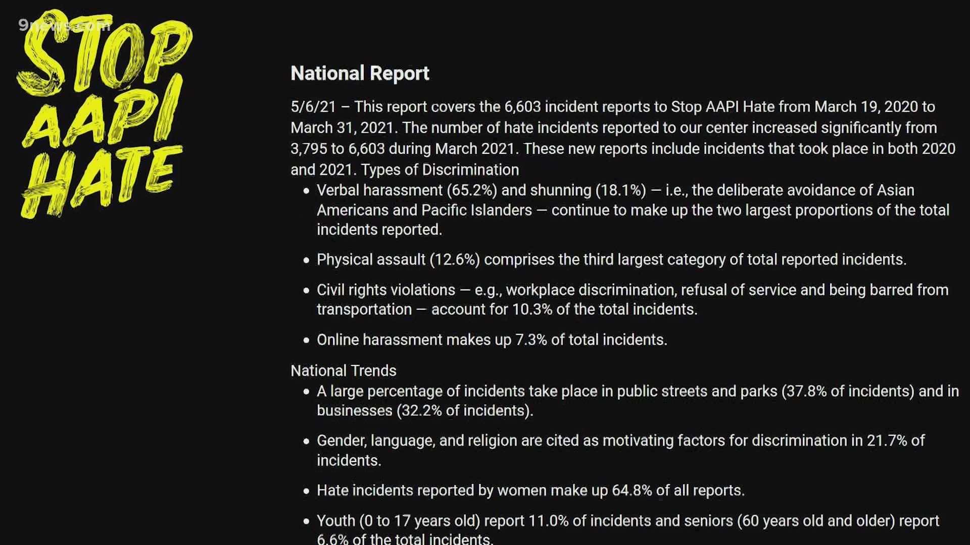 A look at the trends of attacks on the AAPI community following the COVID-19 community.