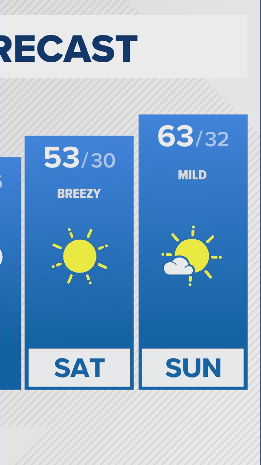 Denver Gazette forecast for Monday, March 2 | 9news.com
