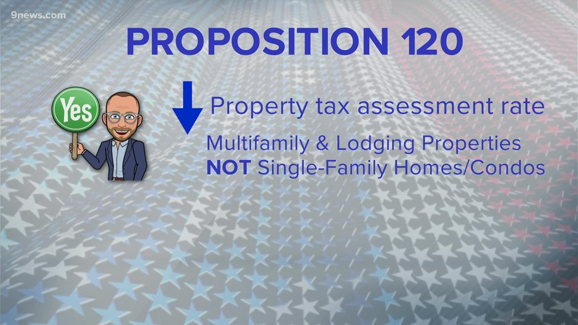 Proposition 120 Colorado assessment rates and property taxes