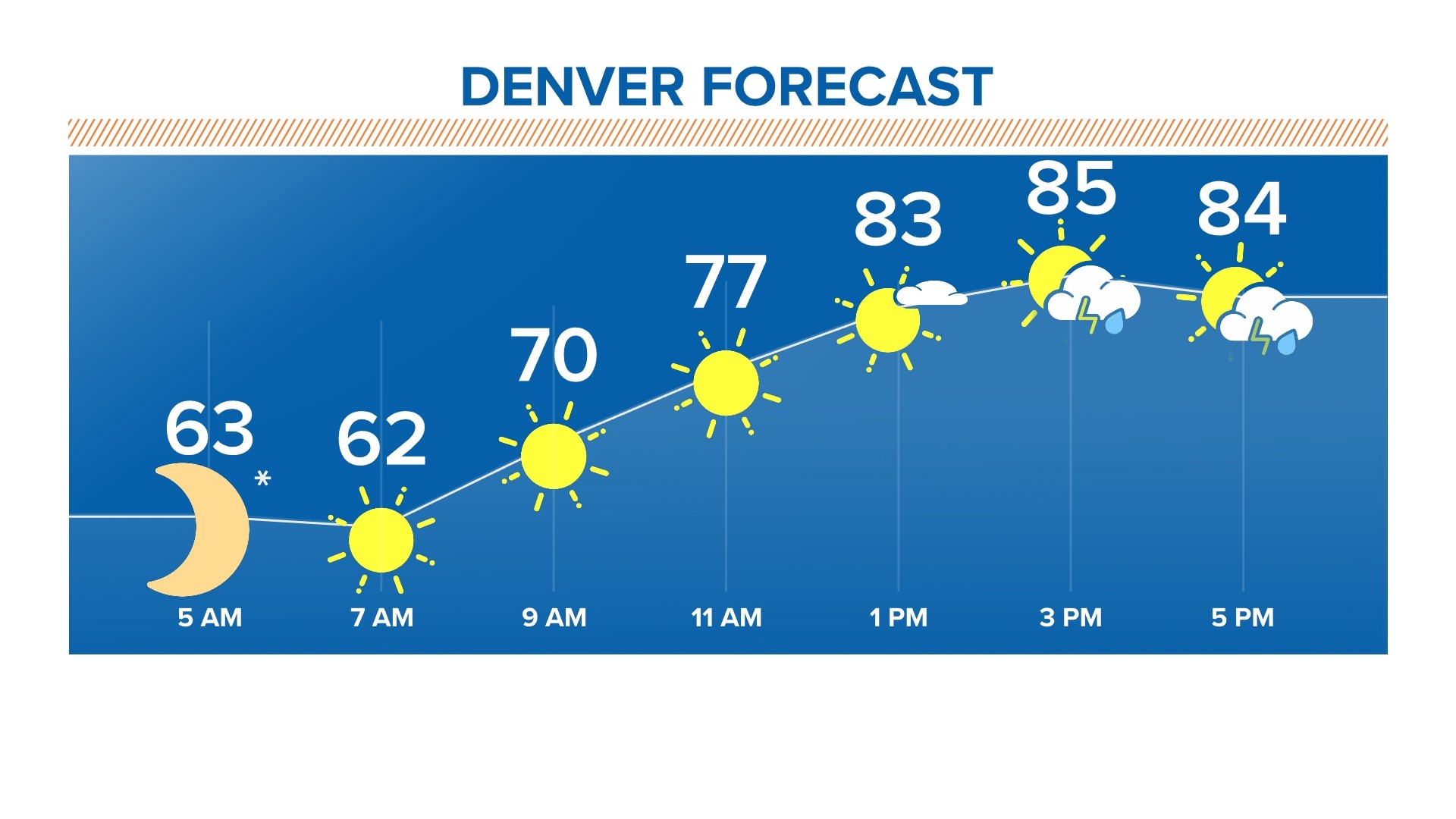 Do you need reservations for Eldorado Canyon State Park?