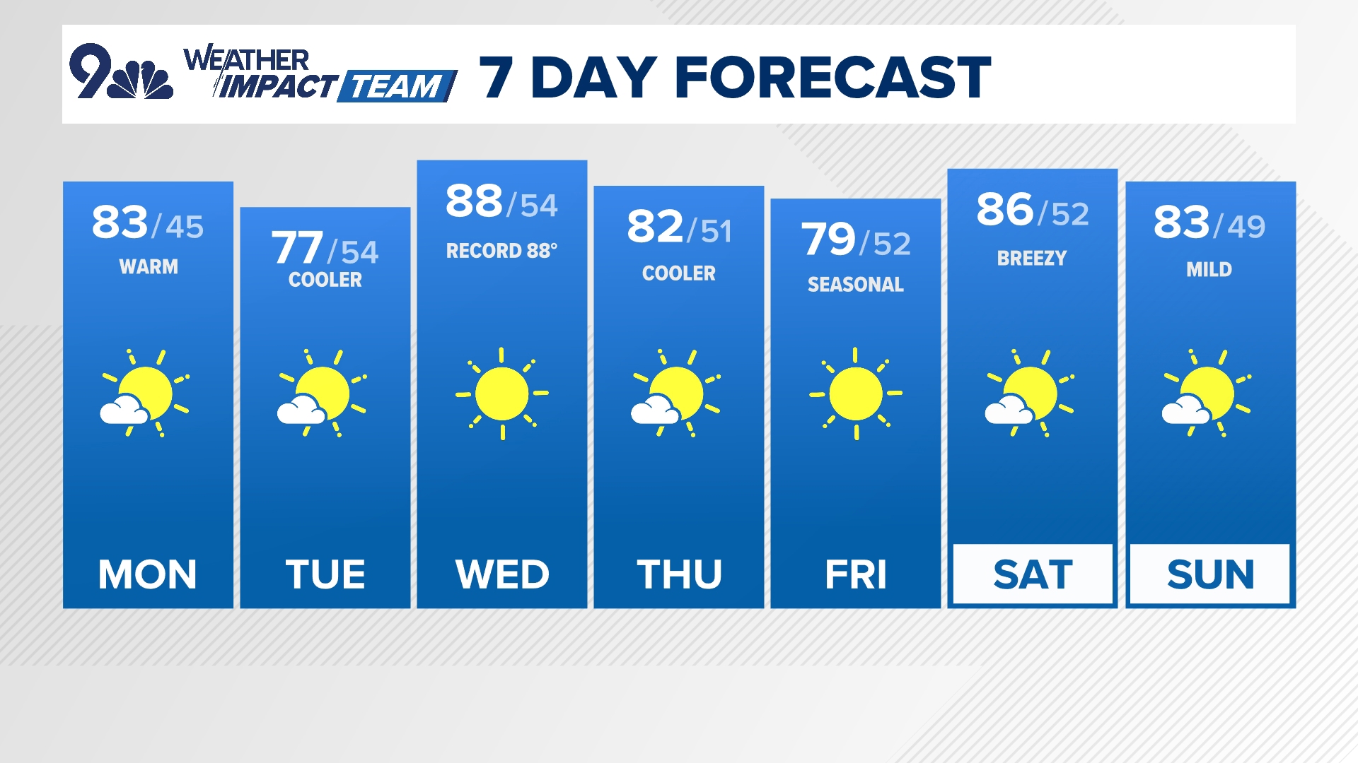 Meteorologist Kathy Sabine has your latest forecast.