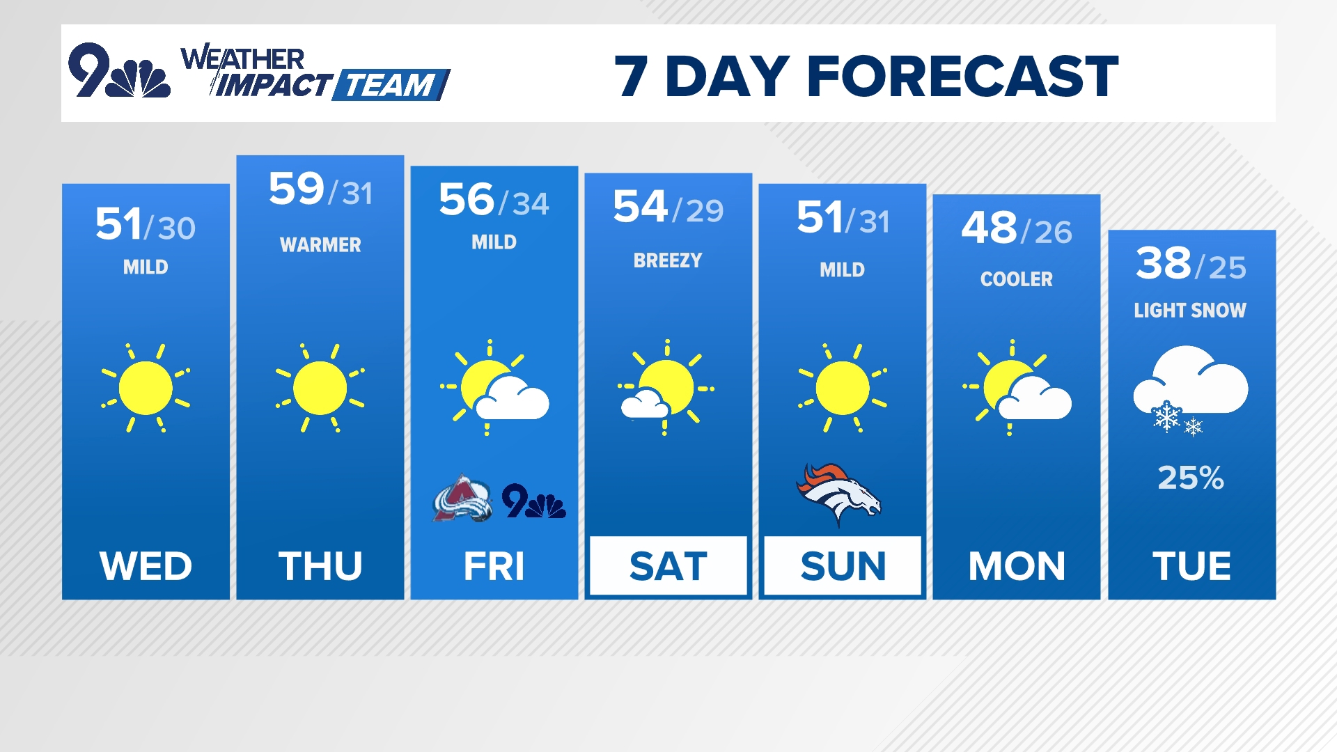 Meteorologist Kathy Sabine has your latest forecast.