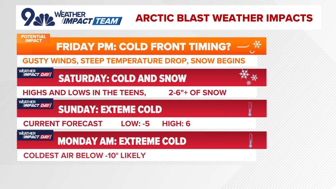 Denver weather: Arctic cold to bring snow and subzero temperatures to ...