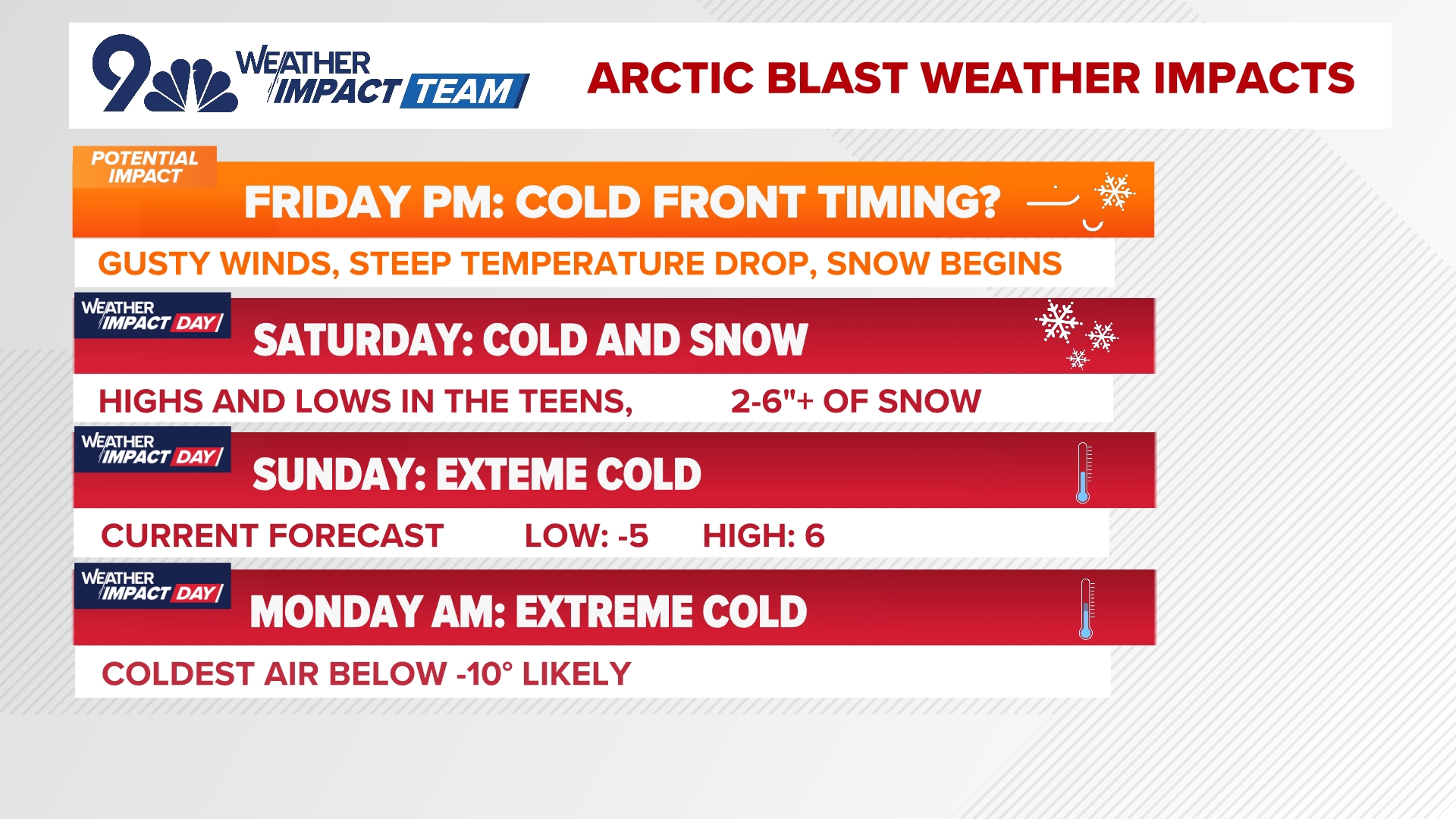Denver weather: Arctic cold to bring snow and subzero temperatures to ...