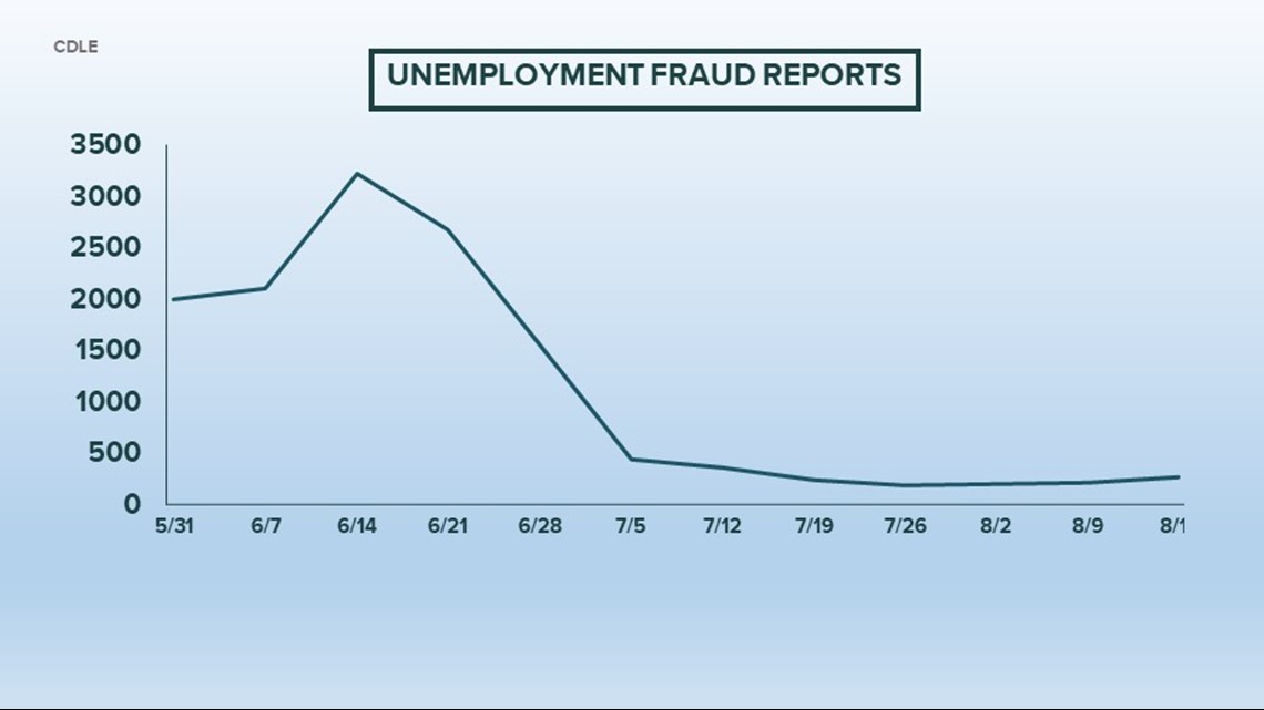 Unemployment Fraud Protections Affects Legitimate Claimants 0168