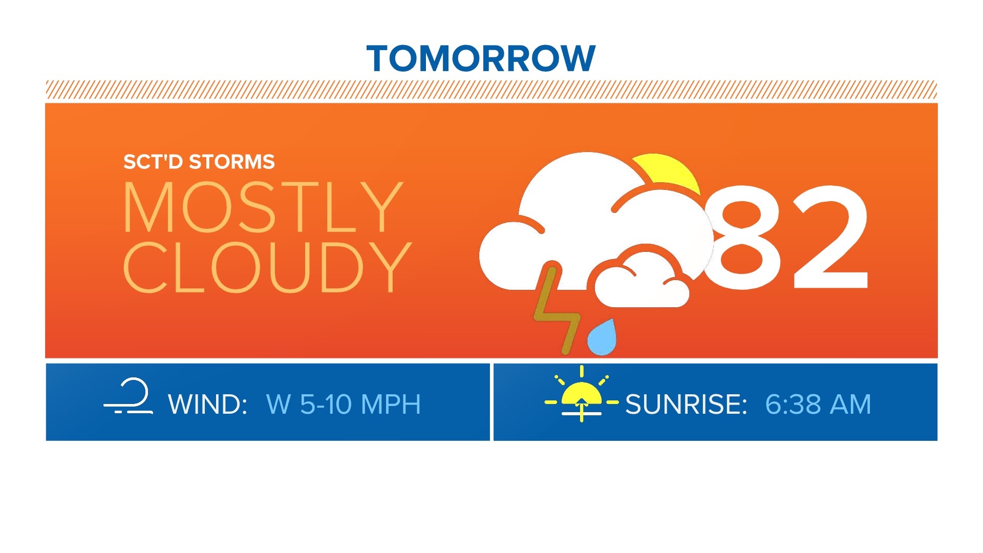Scattered storms to the west, hot and dry in Denver | 9news.com