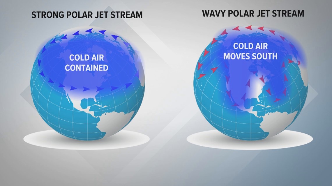 Wavier jet stream means changing weather patterns