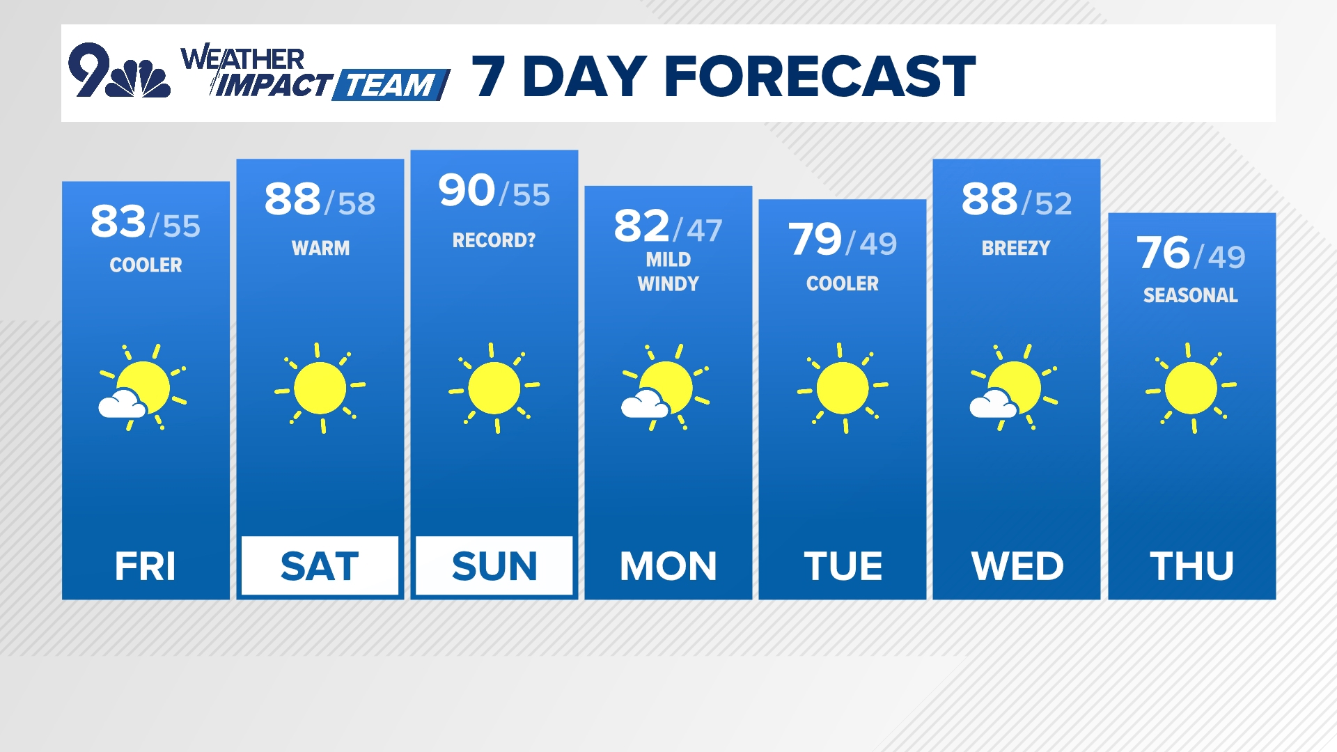 Meteorologist Kathy Sabine has your latest forecast.