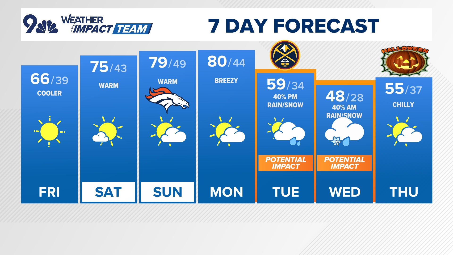 Meteorologist Laurann Robinson has your latest forecast.