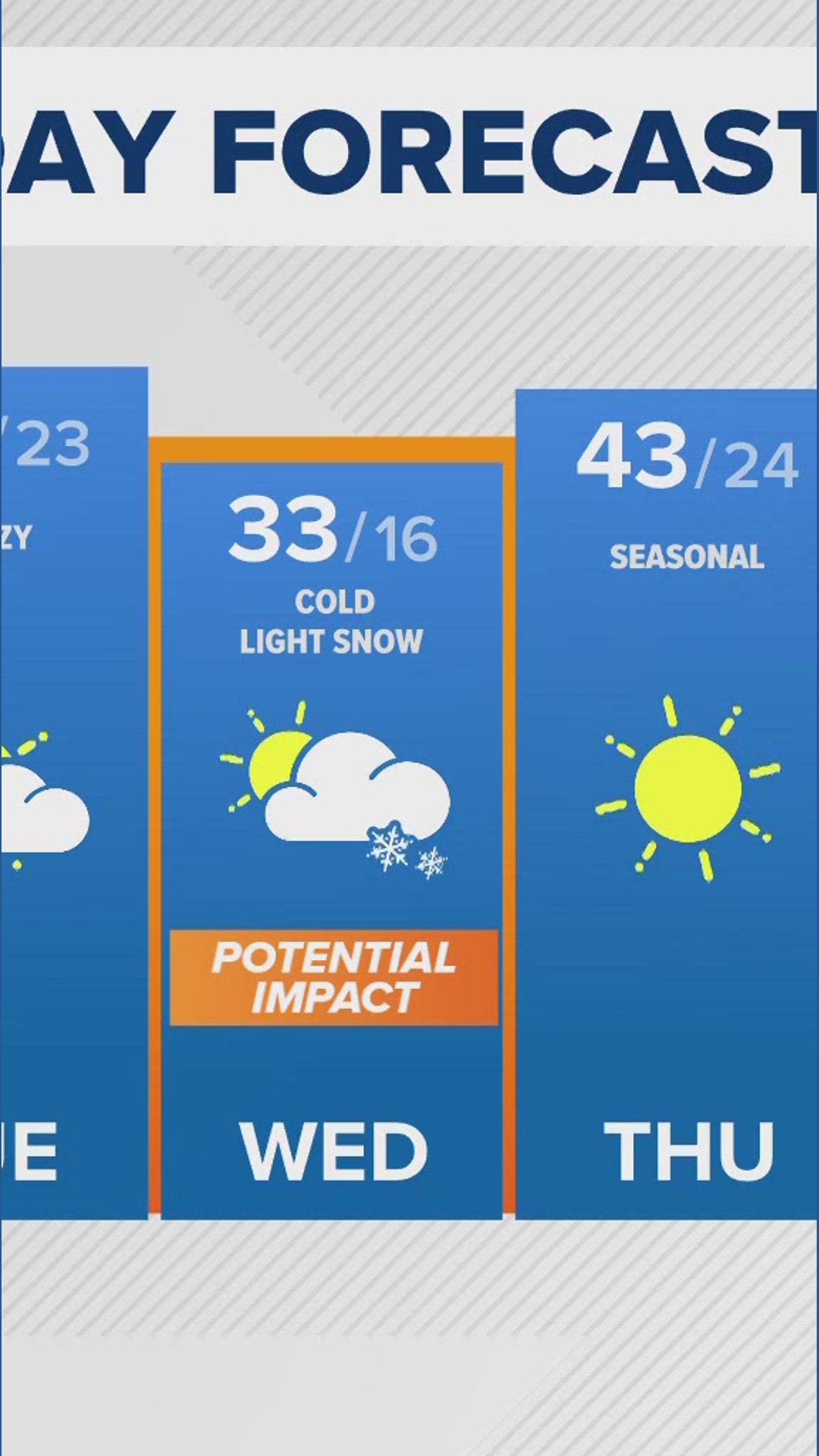 Denver sees first measurable snowfall of the season | 9news.com