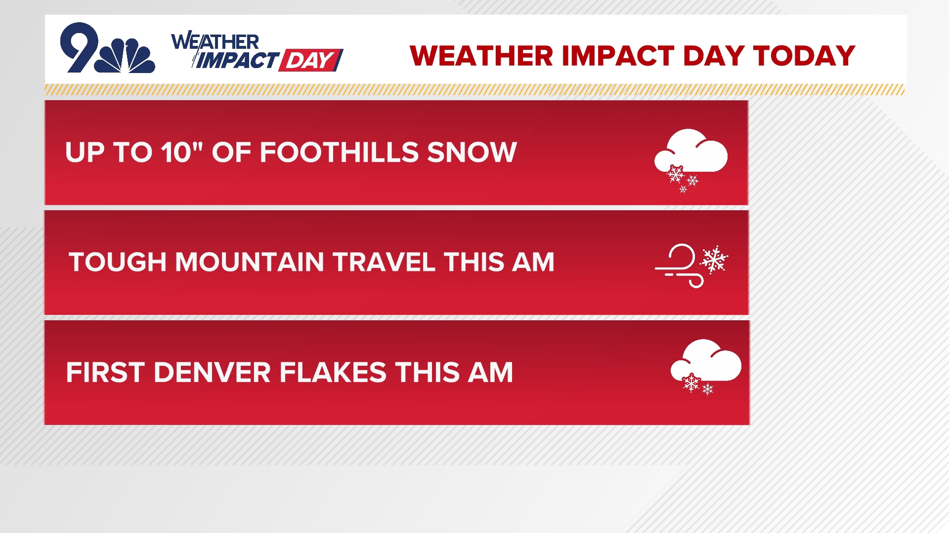 We've got a busy week of Colorado weather ahead, with several rounds of snow likely after this morning's foothills slush storm.