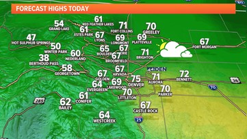 After tying the record yesterday, Denver will reach 70s again Thursday