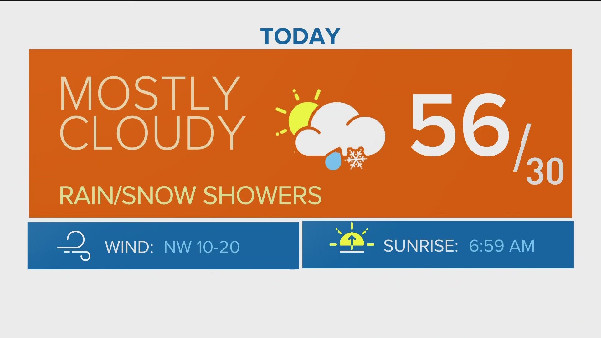 Denver will have a chance for rain or snow showers today, then a one-day break with partly cloudy skies tomorrow.