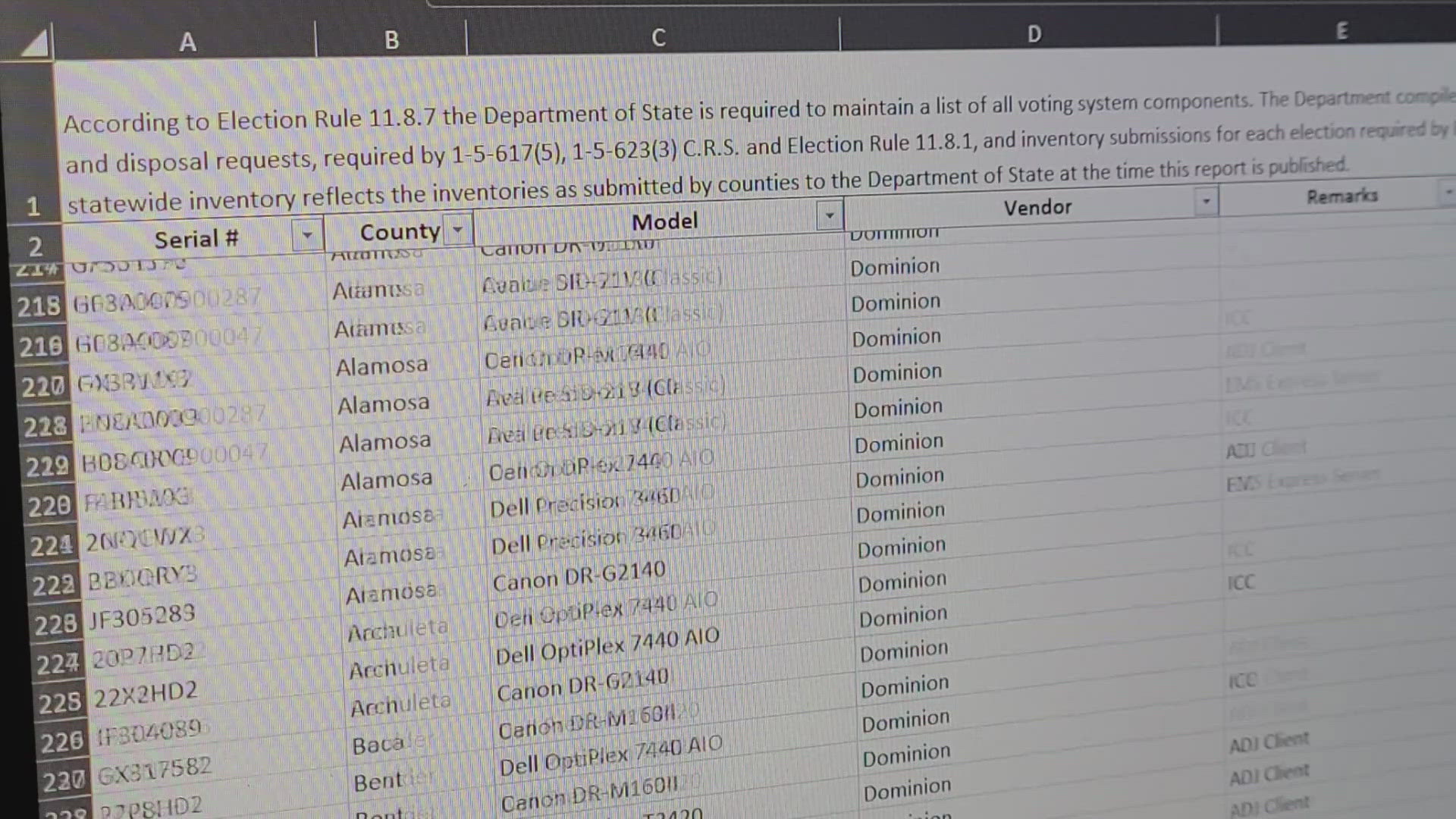 Last month, the Colorado Secretary of State’s Office said it inadvertently posted a spreadsheet to its website with a hidden tab including voting system passwords.