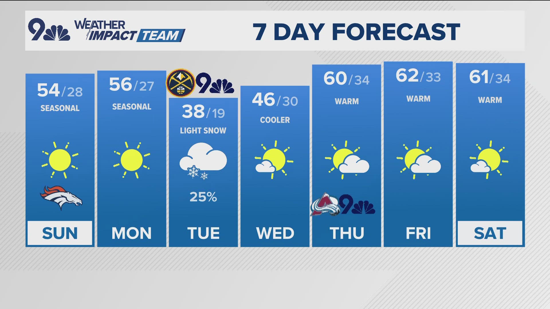 Weather Impact Team meteorologist Laurann Robinson has the forecast.