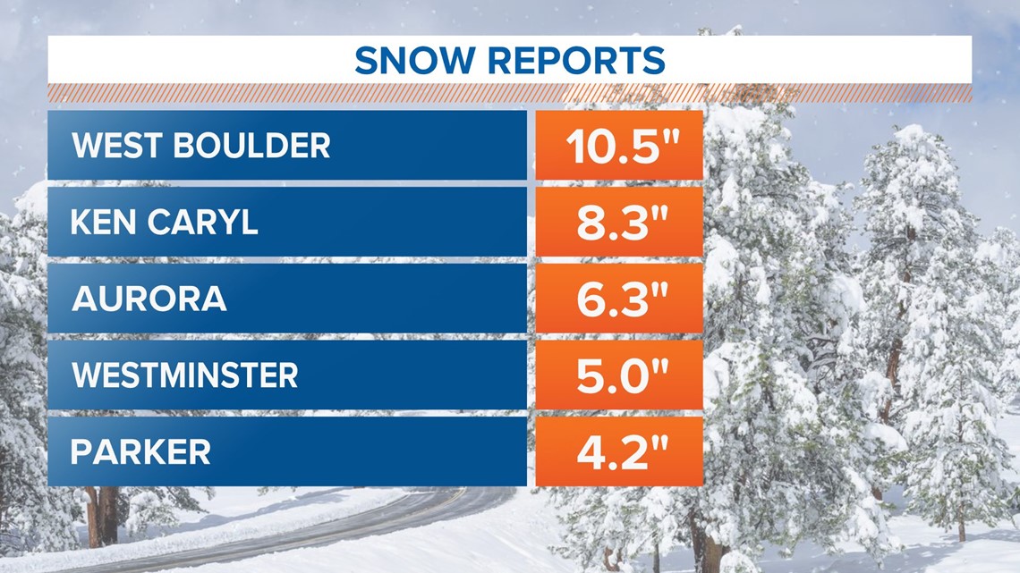 colorado snowfall totals 2022