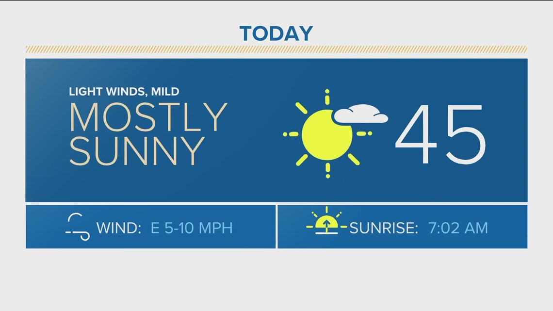 Denver Gazette Forecast: Tuesday, February 7 | 9news.com