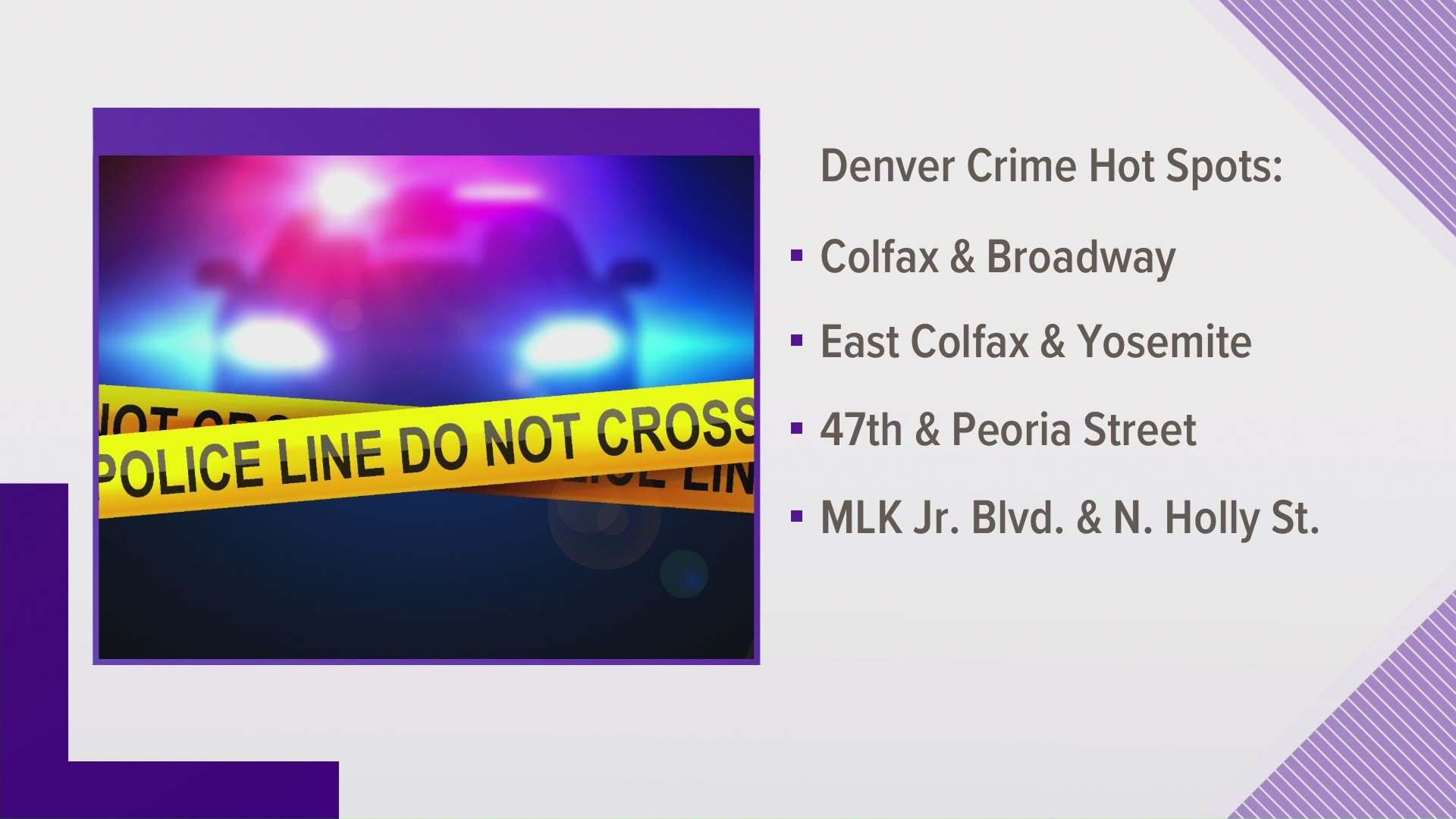 Five hotspots for crime in the Denver area make up 26% of homicides and aggravated assaults.