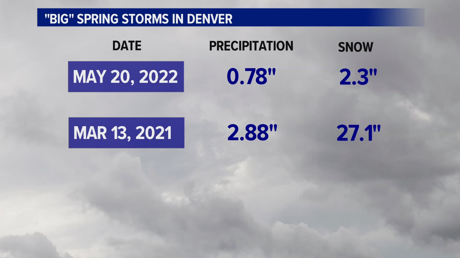 colorado precipitation to date