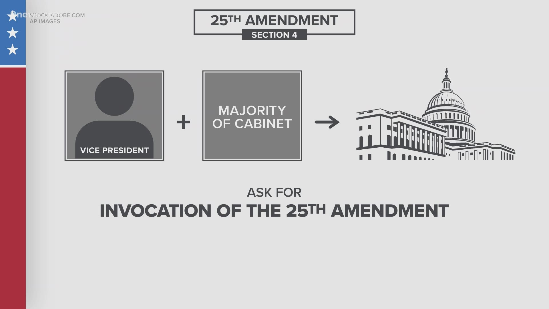 As legislators debate the merits of the 25th Amendment, we take a closer look at what it is and what it could do.