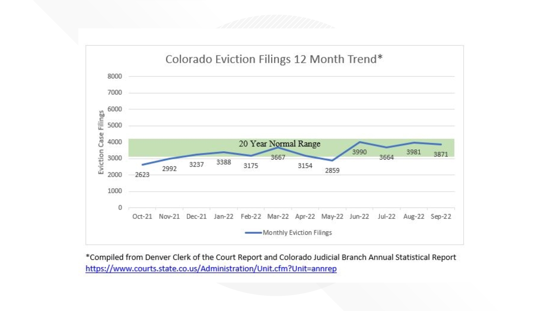 Apply For Colorado’s Emergency Rental Assistance Program | 9news.com