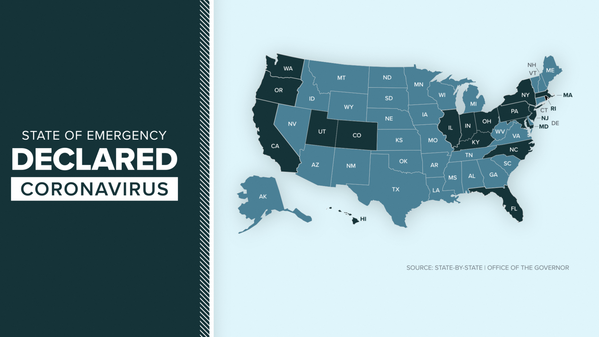 Polis declares state of emergency in response to coronavirus | 9news.com