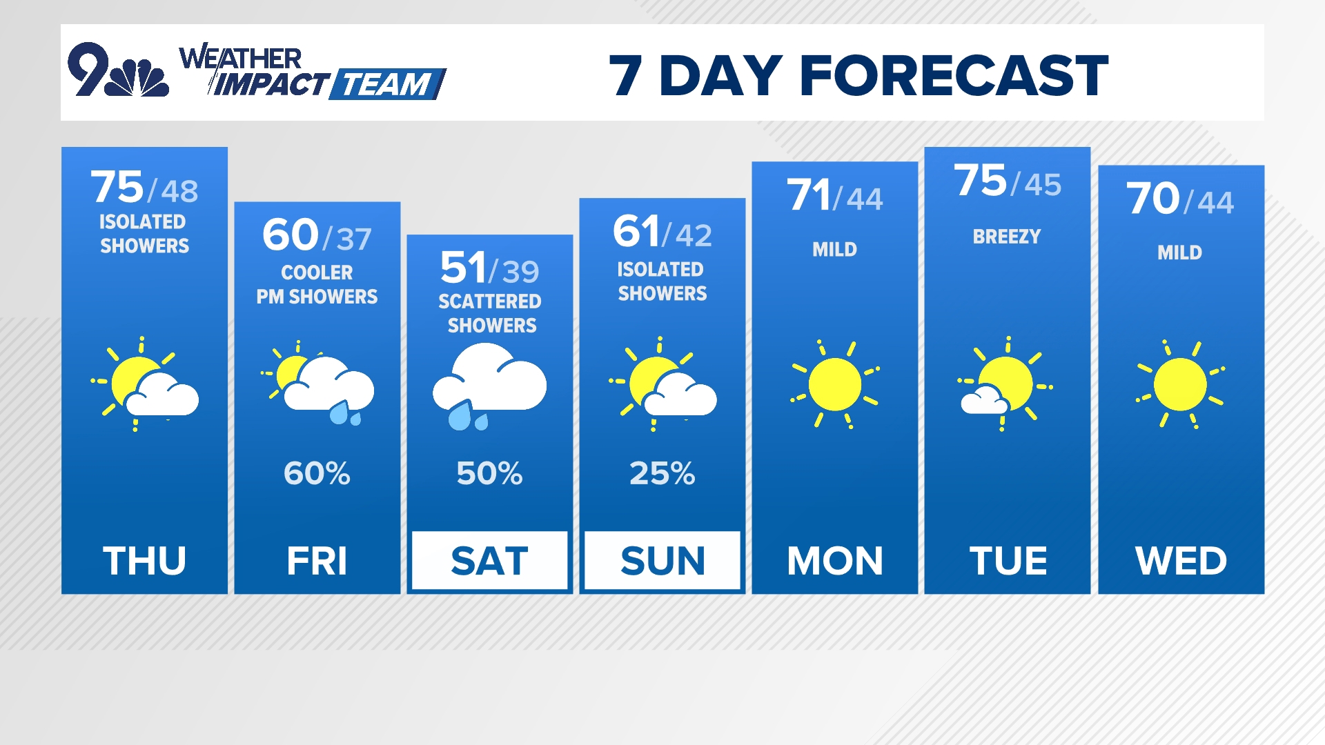 How much snow will Colorado get this weekend?