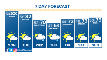 Record heat possible Sunday