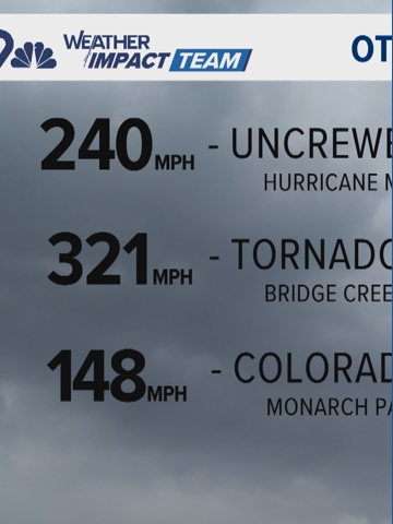Record-breaking winds tied to Colorado | 9news.com