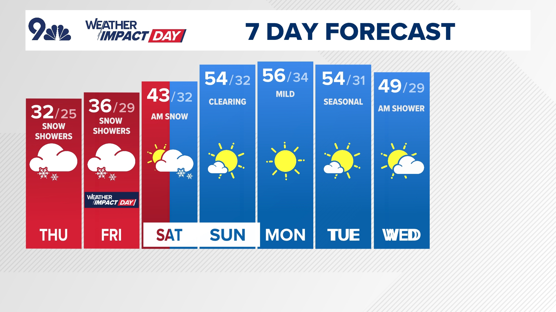 A Winter Storm Watch is up for 6 inches or more of heavy, wet snow for Friday and early Saturday.