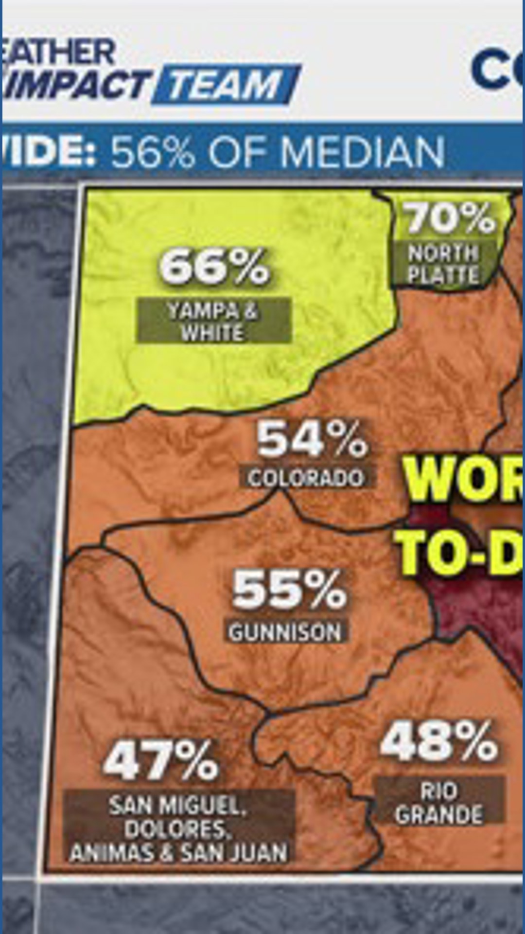 Colorado experiencing lowest snowpack on record | 9news.com