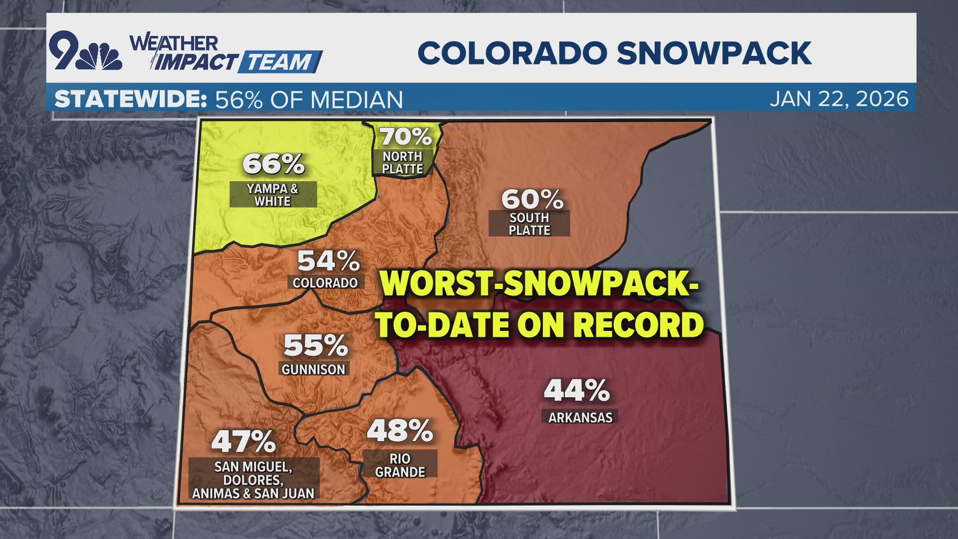 Colorado experiencing lowest snowpack on record | 9news.com