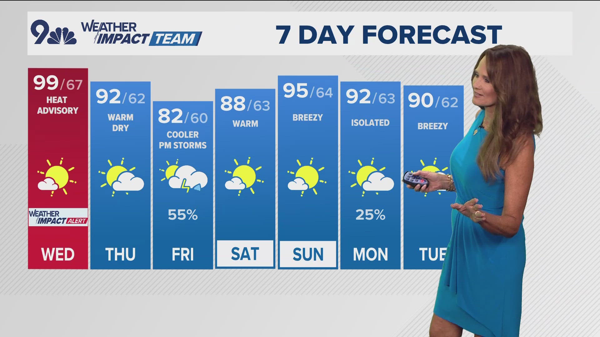 Denver faces heat advisory as temps near 100 degrees: Weather Impact ...