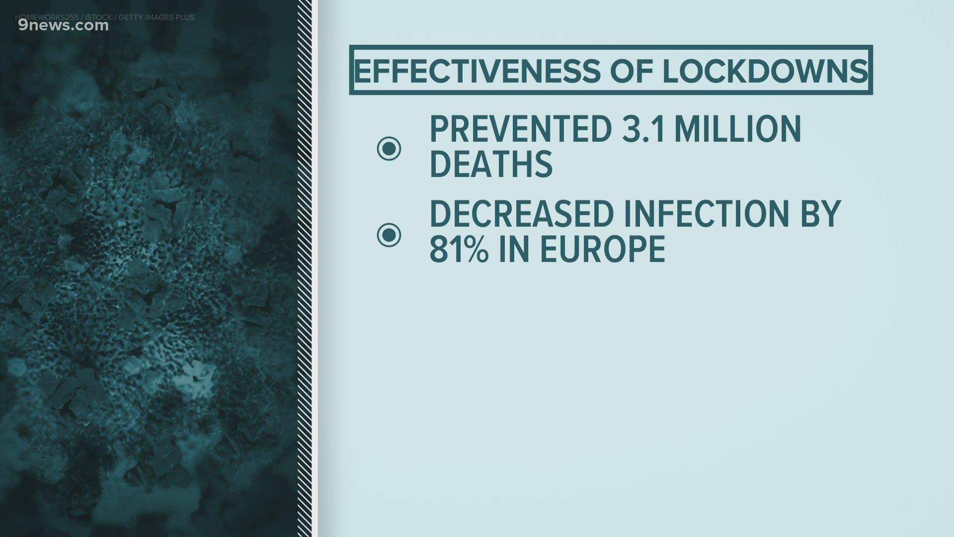 Colorado coronavirus update: Number of COVID cases as of June 8 | 9news.com