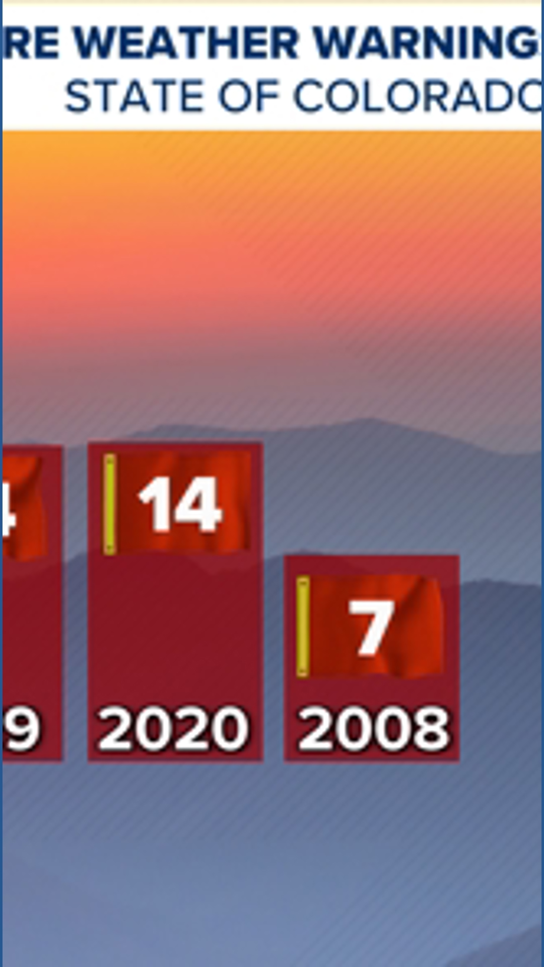 Colorado sees record-breaking number of fire weather warnings this ...