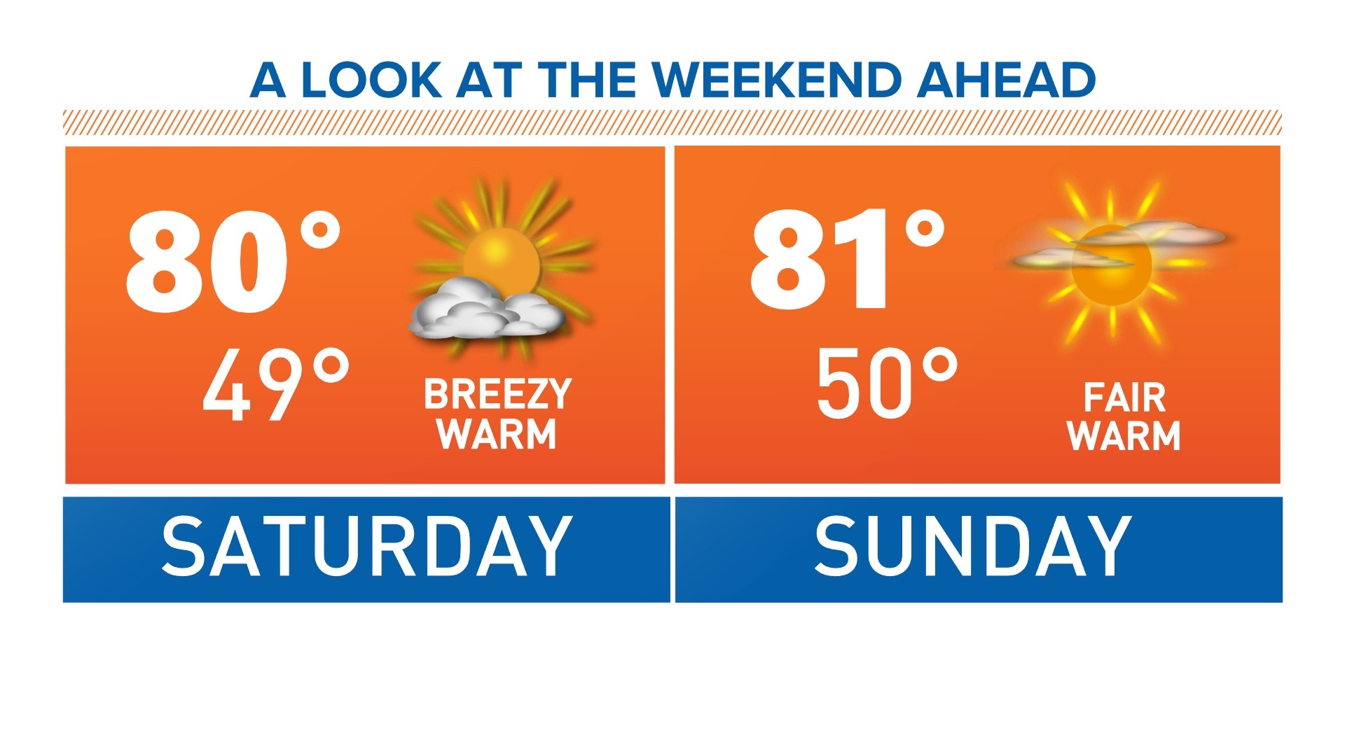 Here's a quick look at what you can expect this weekend.