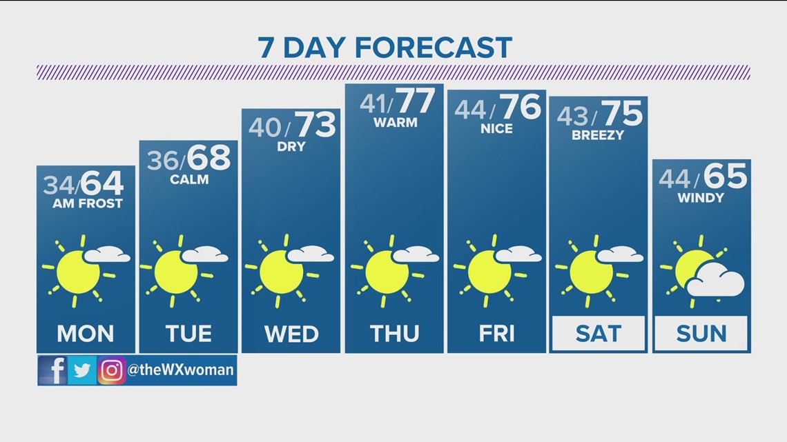 Frontier Airlines requires passengers to wear masks on May 8