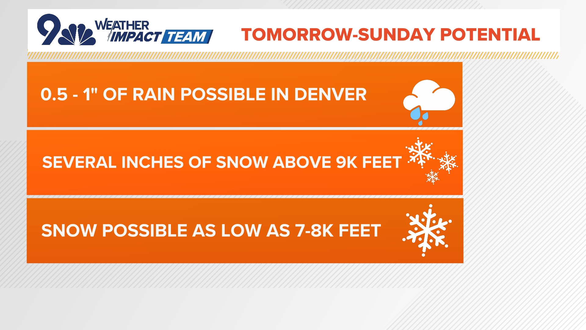 We've got a very active weather weekend ahead, but we've got one more warmer, drier day ahead today before those big changes arrive for Saturday.