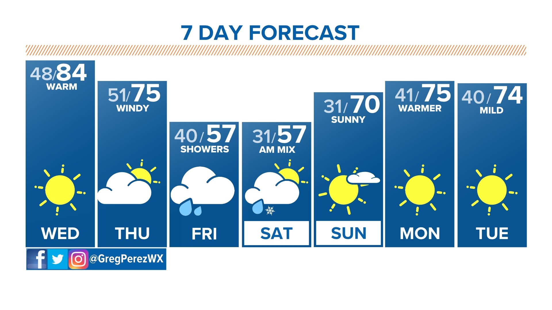 How hot will it get in Colorado this week? Denver warms up big | 9news.com