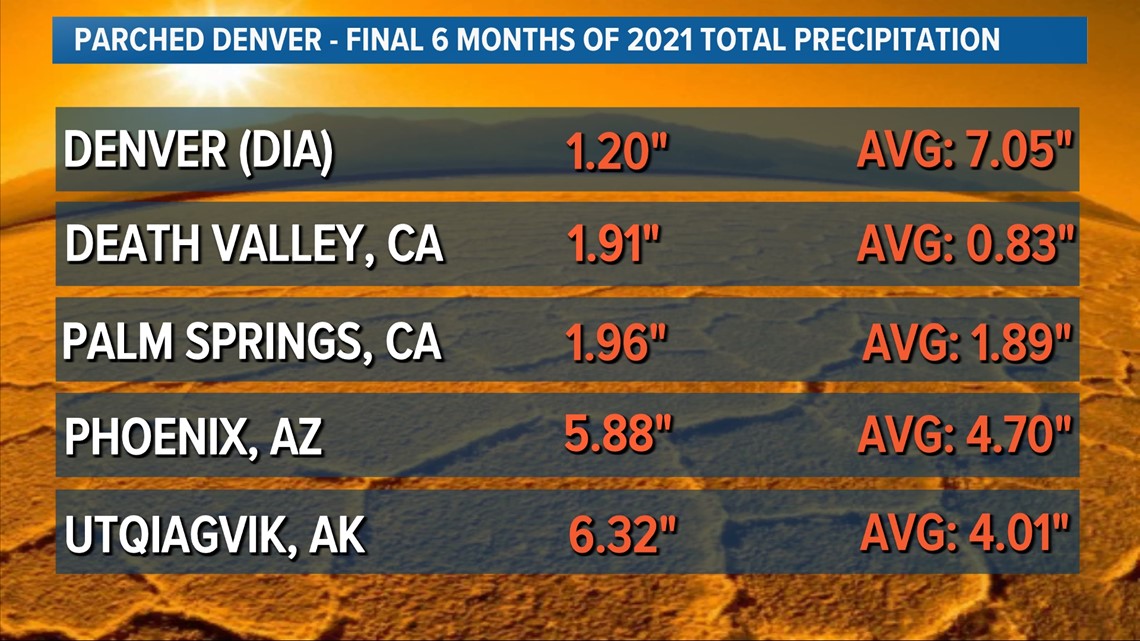 Death Valley mendapat lebih banyak hujan daripada Denver hingga akhir 2021