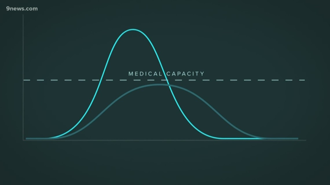 what-does-flattening-the-curve-mean-9news