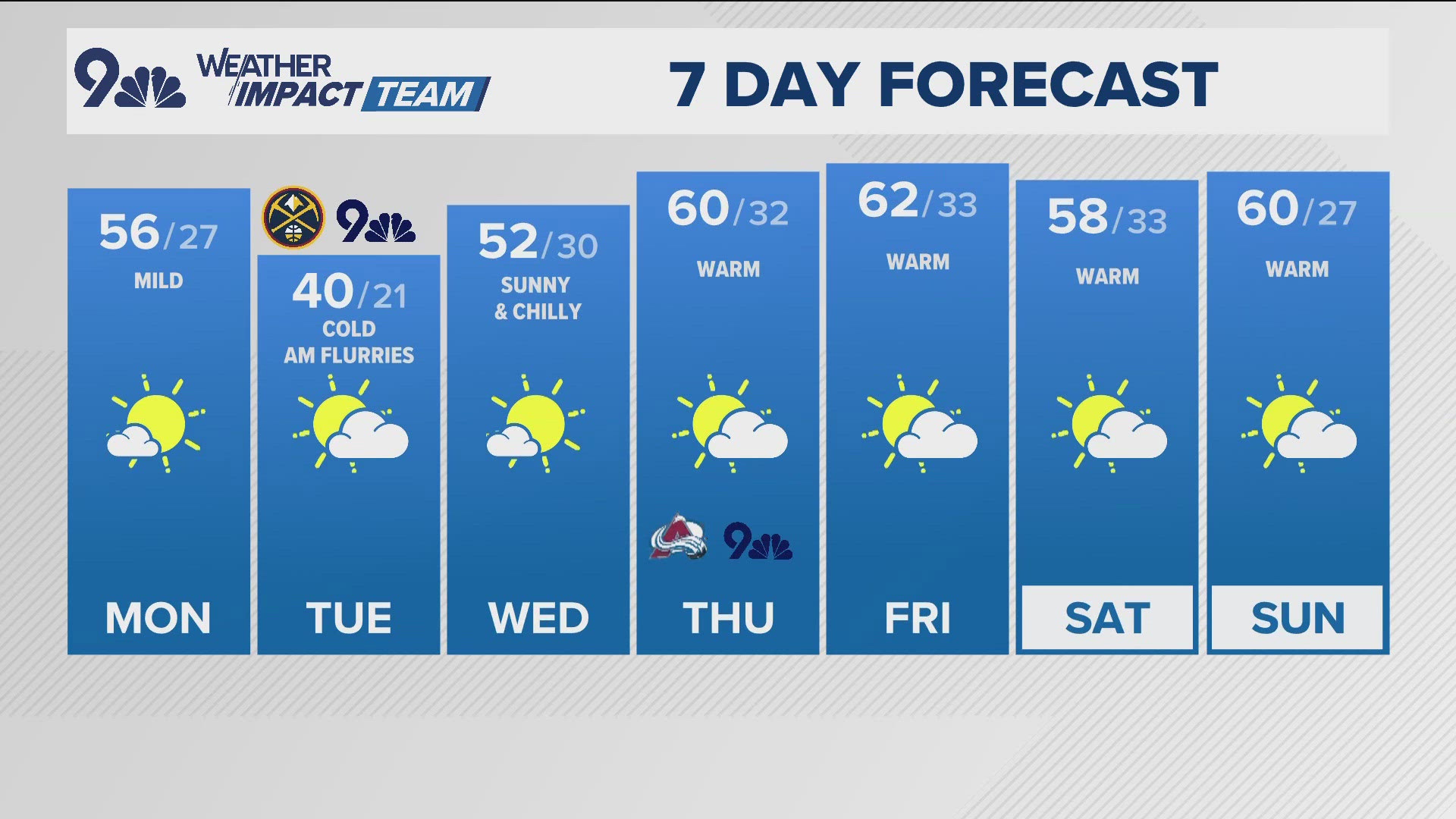 Meteorologist Cory Reppenhagen has your latest forecast.