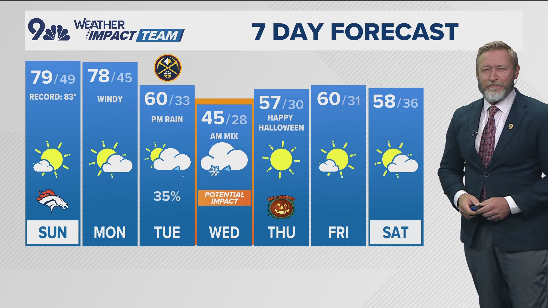 9NEWS Weather Impact Team meteorologist Cory Reppenhagen has the forecast.