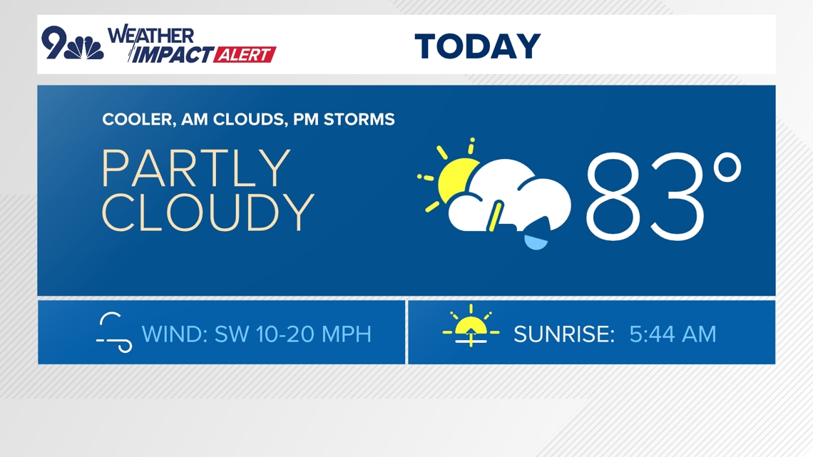 Weather Impact Alert due to Wednesday afternoon storms, possible large ...