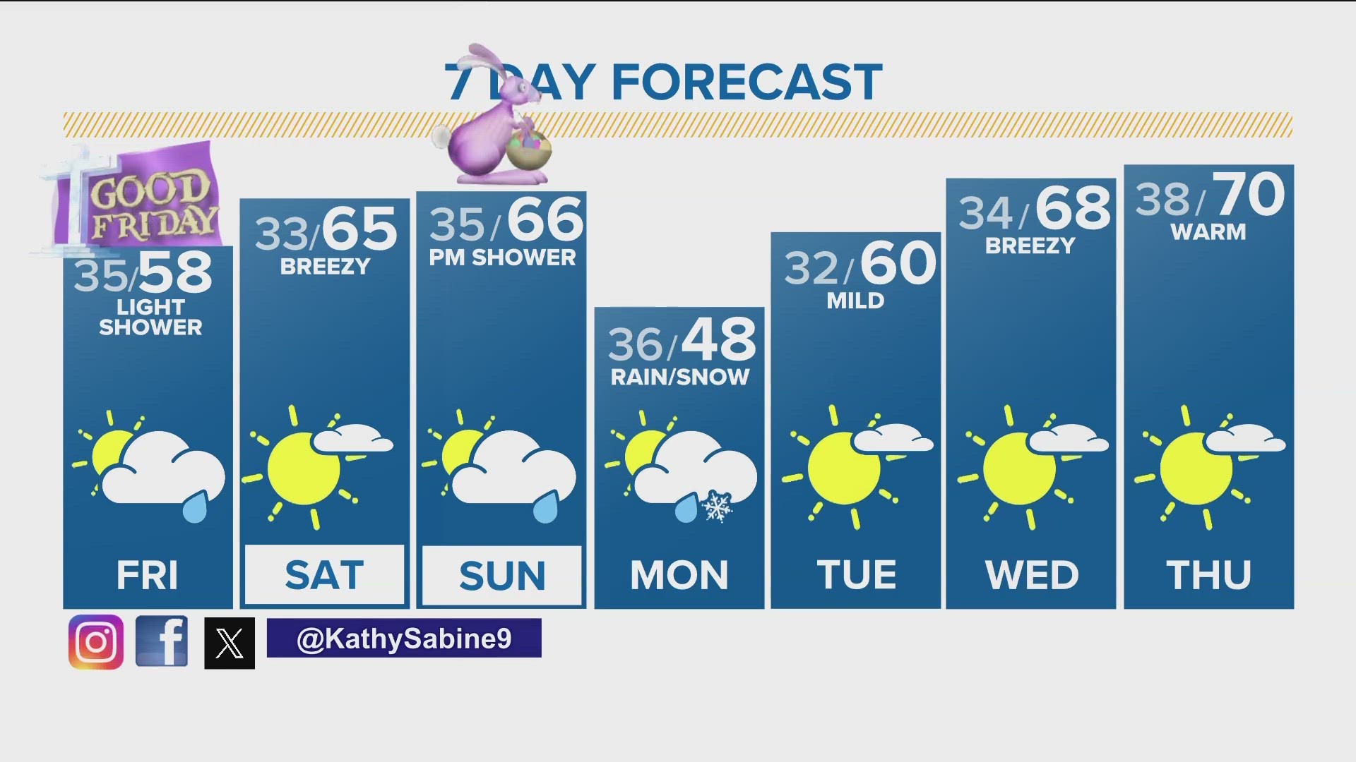 Denver Gazette forecast for Friday, March 29 | 9news.com