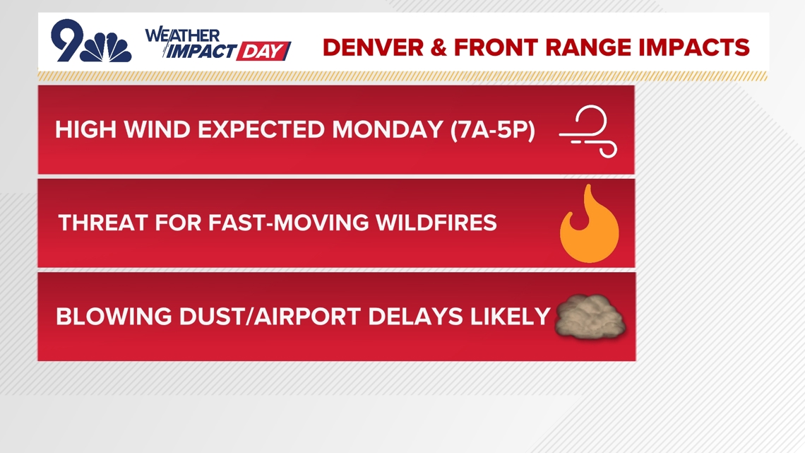 Denver weather: Weather Impact Day for high winds across Colorado ...